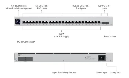 UBIQUITI UBIQUIT 12x2.5G 12x1G P oE USW-ENTERPRISE-24-PO - Image 2