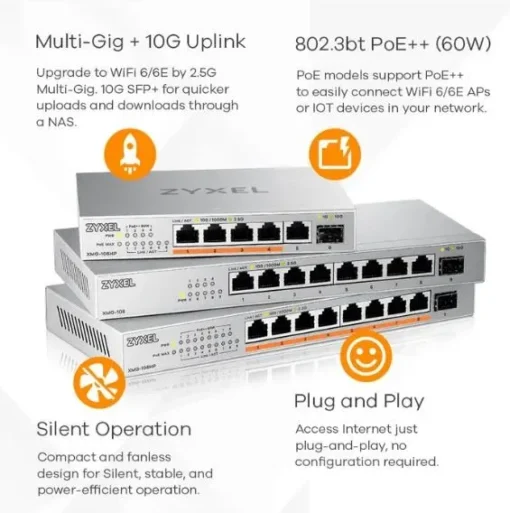 Zyxel Switch 8P 2,5G+ 1SFP+ XMG-108-ZZ0101F - Image 2