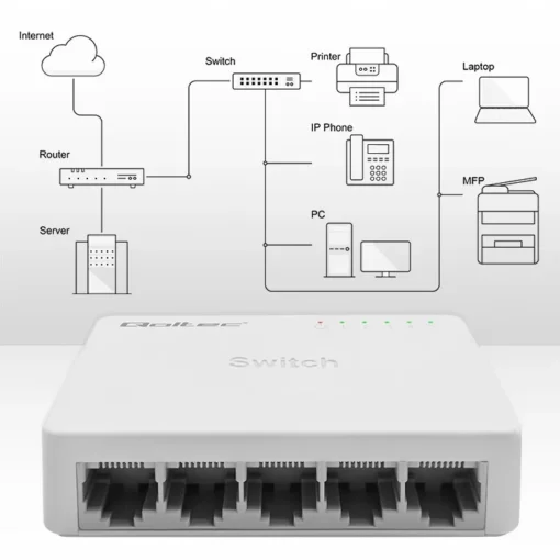 Qoltec Network SWITCH 5xRJ45 port 1000Mbps LAN - Image 2