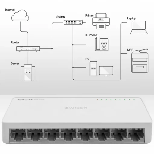 Qoltec Network SWITCH 8xRJ45 port 1000Mbps LAN - Image 2