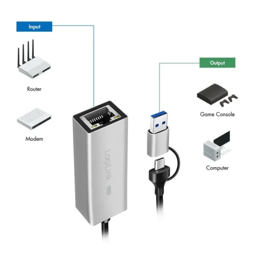 LogiLink USB-A/-C to 2,5G Ethernet adapter, gray - Image 3