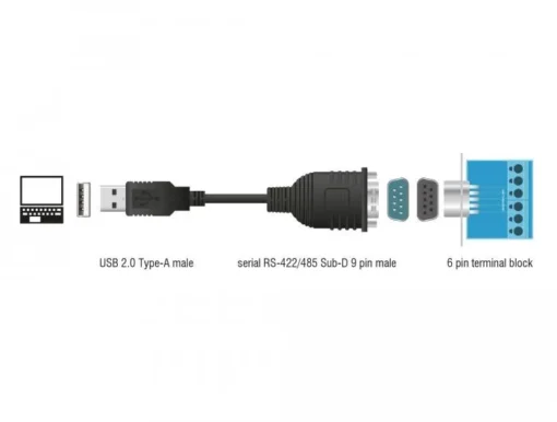 Адаптер Delock USB 2.0 към Serial RS-422/485 - Image 4