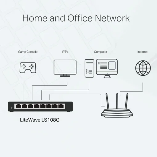 Комутатор TP-Link LS108G 8-портов 10/100/1000 Mbps - Image 3