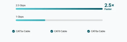 2.5G PoE+ сплитер TP-Link TL-PD30G-M2 - Image 3