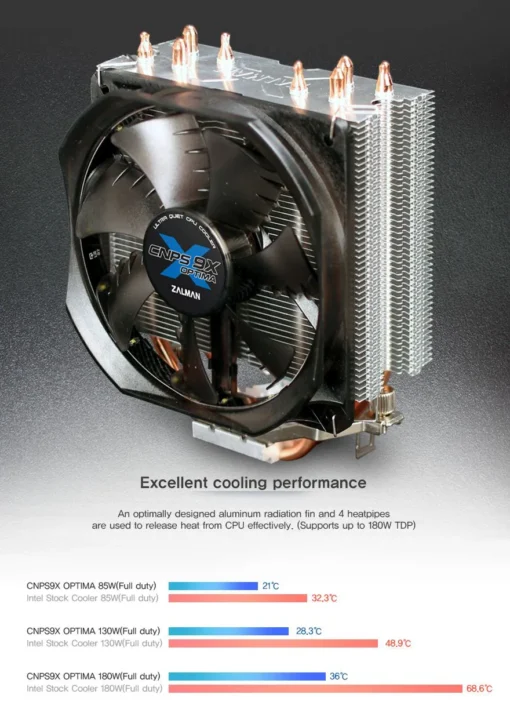 Zalman охлаждане за процесор CPU Cooler CNPS9X OPTIMA Intel/AMD - Image 5