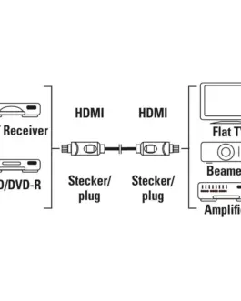 Alternative view of HAMA Кабел HDMI-HDMI, 10Gbit/s, 1,5 м, 1080p, Ethernet, позлатен, bulk