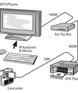 HAMA Кабел HDMI-HDMI