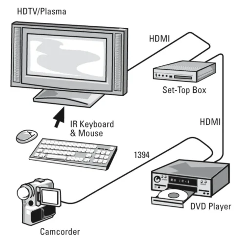 HAMA Кабел HDMI-HDMI