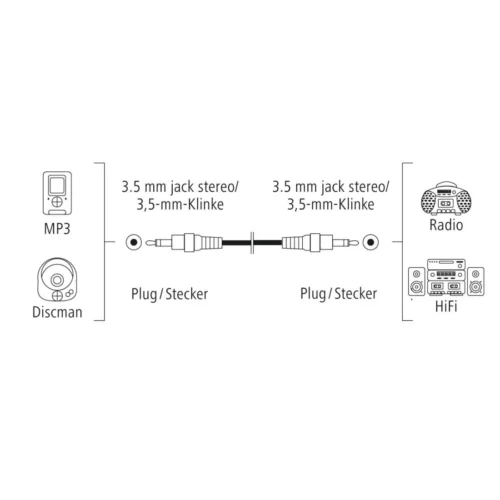 Alternative view of HAMA Аудио кабел, 3,5 мм жак - 3,5 мм жак, стерео, 0,5 м
