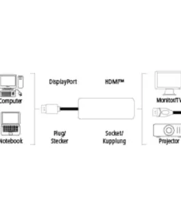 Alternative view of Адаптер HAMA, DisplayPort мъжко - HDMI женско, Ultra HD, 4K, Черен