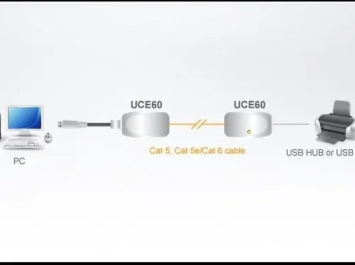 Alternative view of Екстендър ATEN UCE60, USB Cat 5, до 60 метра
