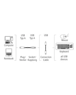 Alternative view of Удължителен кабел HAMA, USB-A женско - USB-A мъжко, 3 м, Стандарт