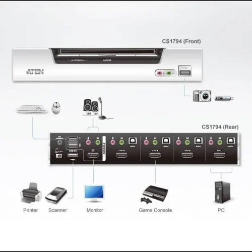 KVMP превключвател