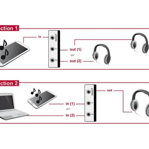 Превключвател Delock