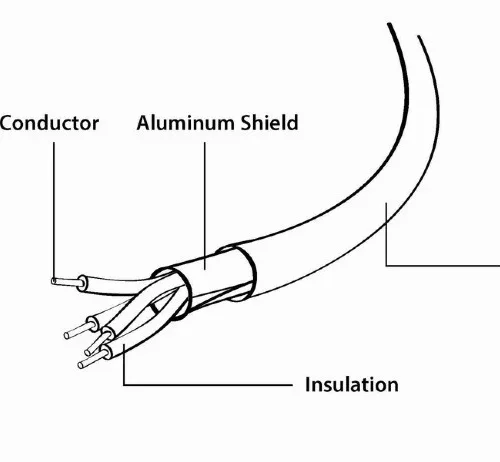Gembird USB кабел подходящ за iPhone 5 i 6/2m