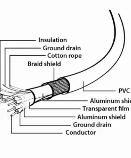 Gembird USB кабел 3.0 C AM/CM 1m/бял