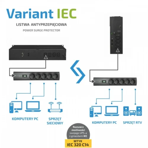 EVER LISTWA EVER VARIANT IEC 1.5m