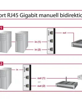 Alternative view of Превключвател Delock, Ръчен, 2 x RJ45 порта, 10 Gbps