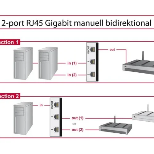Alternative view of Превключвател Delock, Ръчен, 2 x RJ45 порта, 10 Gbps