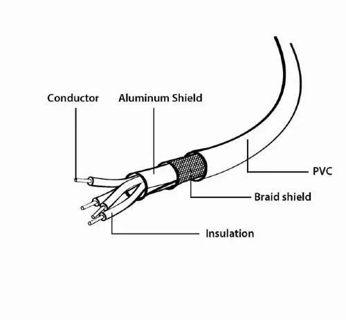Gembird CCP-USB2-AMAF-15C USB 2.0 A-plug A-socket 15ft кабел