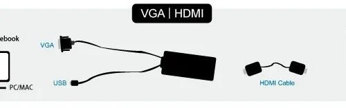 LogiLink VGA with Audio to HDMI конвертор