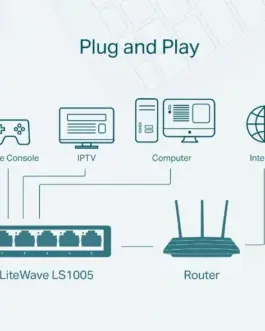 Alternative view of TP-LINK TP-Link LS1005 switch 5x10/100