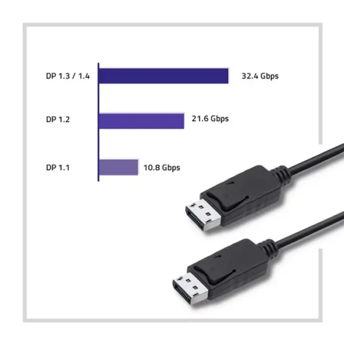 Qoltec DisplayPort v1.2 male