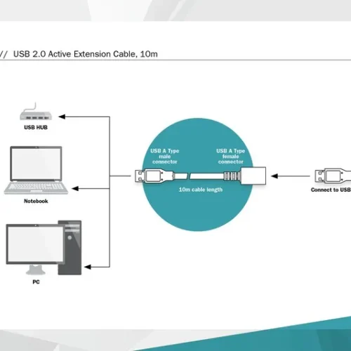 Digitus Digitus USB 2.0 Active удължителен кабел