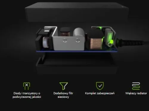 Green Cell захранващ блок PRO 20V 3.25A 65W for Lenovo 4.0-1.7mm