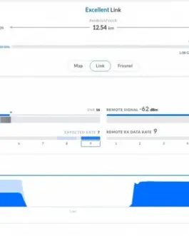 UBIQUITI UBIQUITI airFiber Anten na 60GHz LR AF60-L