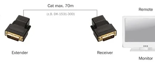 Alternative view of Digitus Extender Video DVI via Cat.5e