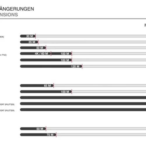 Digitus Extender Video DVI via Cat.5e