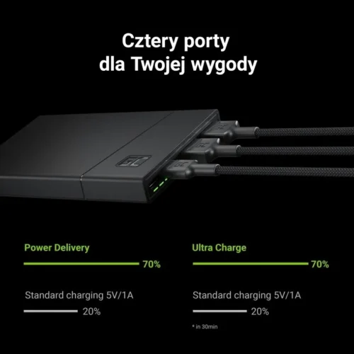 Green Cell външна батерия PowerPlay 10S 10000mAh