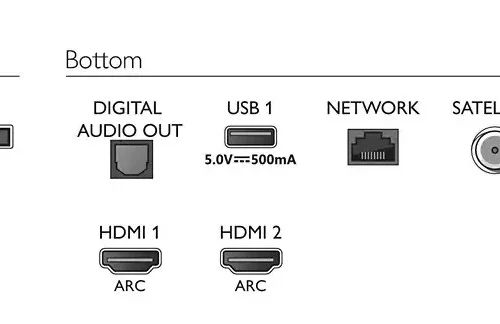 Philips TV 50 inch 50PUS7556/12 SMART