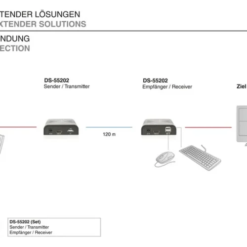 Digitus удължителен кабел/KVM Extender