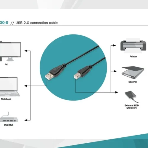 Digitus USB кабел 2