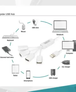 Digitus USB2.0 кабел Hub 4xUSB A /F – 1xUSB A/M passive