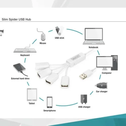 Digitus USB2.0 кабел Hub 4xUSB A /F – 1xUSB A/M passive