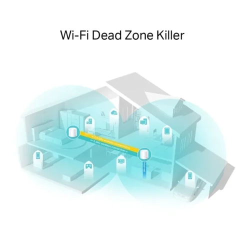 TP-LINK Router Deco X20