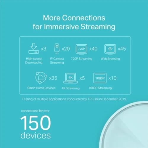TP-LINK Router Deco X20