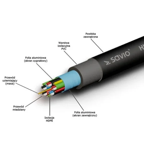 Alternative view of Savio кабел HDMI CL-01 10pcs