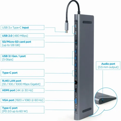 Gembird USB-C Hub HDMI GbE 5xUS B 2.0 3.1 3xUSB-C 1xPD
