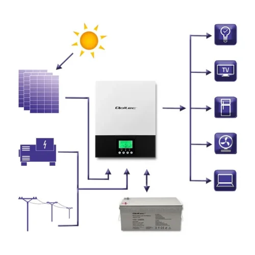Qoltec Hybrid solar inverter Off Grid