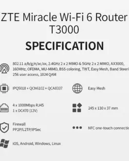 Alternative view of ZTE Router T3000 IDU