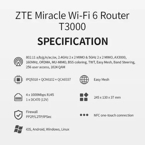 Alternative view of ZTE Router T3000 IDU