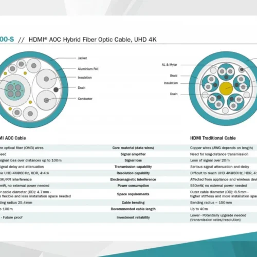 Digitus кабел за връзка AK-330125-200-S