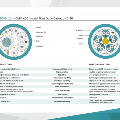 Digitus кабел за връзка AK-330125-150-S
