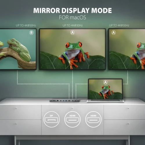 AXAGON AXAGON HMC-4KX3 3x USB- A/2xHDMI/DP/GLAN/SD/PD