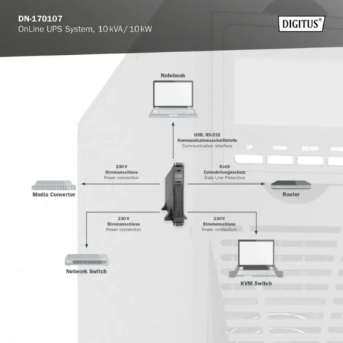 Digitus UPS Online Rack DN-170107