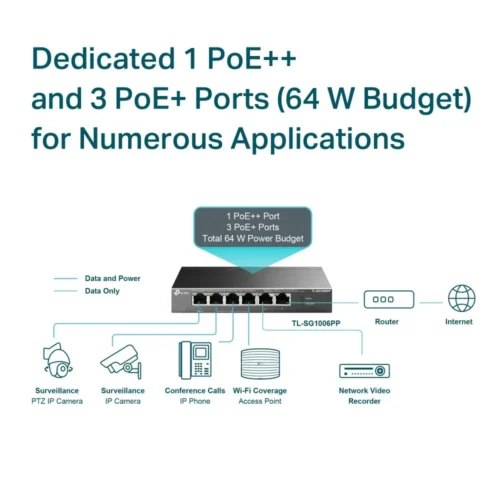 Alternative view of TP-LINK SG1006PP Switch 6GE (3PoE+ 1PoE++)
